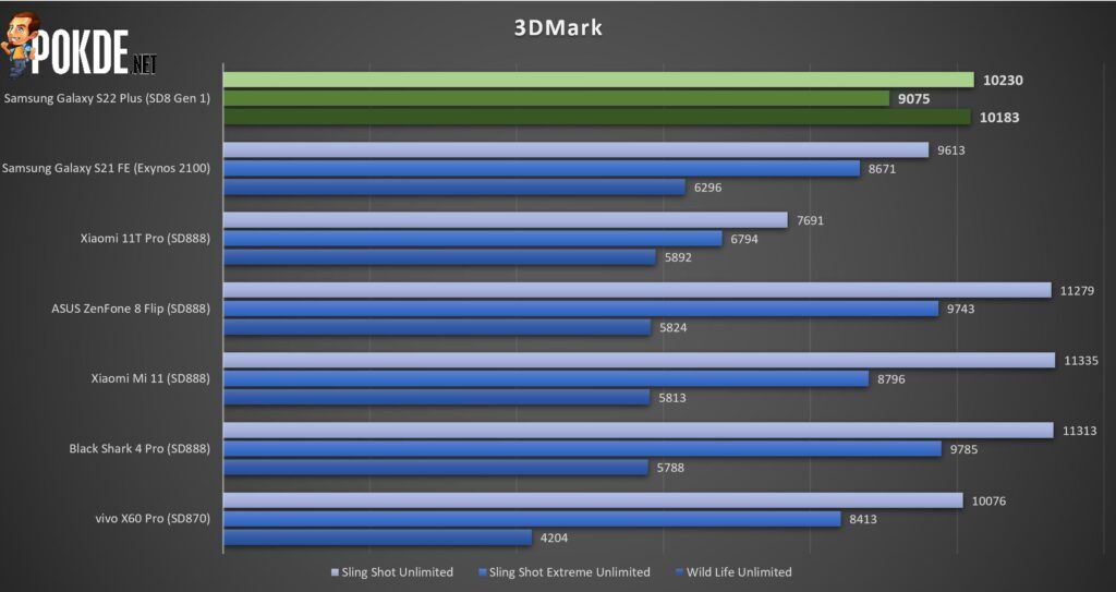 Samsung Galaxy S22 Plus Review - A Fine Balance in a Flagship - 23 Samsung Galaxy S22 Plus Review